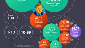 Акции Nanduq: перспективы и прогнозы в Адамас