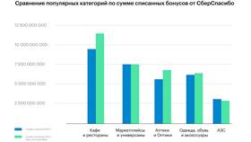 Чему равен 1 СберСпасибо в рублях в Адамас
