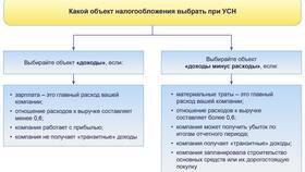 Что включается в доходы при УСН в Адамас