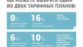 Из чего состоит фиксированная пенсия в Адамас
