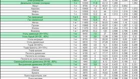 Как обозначается расход топлива в Адамас