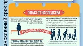 Как оформить наследственное имущество