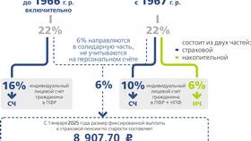 Как определяется страховая пенсия в России в Адамас