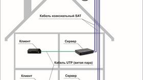 Как подключить телевизор Сбер к Триколор ТВ в Адамас