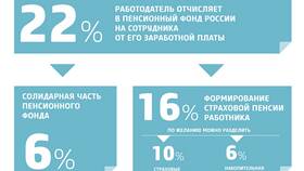 Как получить накопительную часть пенсии в Адамас