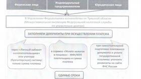 Как продлить срок хранения товара в Эльдорадо в Адамас