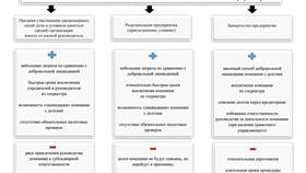Как происходит ликвидация ООО в Адамас