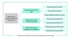 Как рассчитать основную заработную плату в Адамас