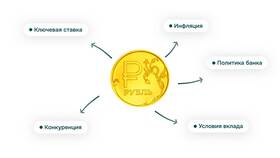 Как высокие ставки по депозитам влияют на инфляцию в Адамас