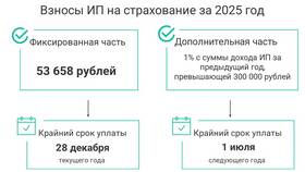 На что уменьшается налог УСН 6% в Адамас