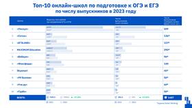 Прогноз изменения зарплат и цен: основные тенденции в Адамас