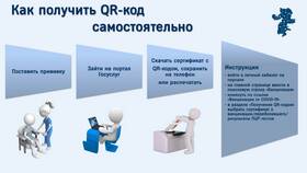 Регистрация QR-кода: процедура и особенности в Адамас