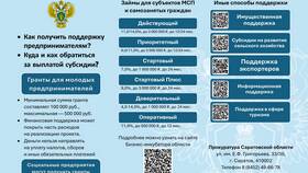 Взыскание прекращено: как понять по карте Сбербанка в Адамас