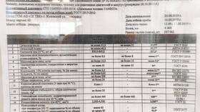 Зачем нужен паспорт качества в Адамас