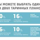 Из чего состоит фиксированная пенсия