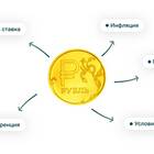 Как высокие ставки по депозитам влияют на инфляцию