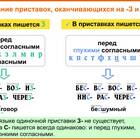 Почему в приставке 