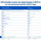 Прогноз изменения зарплат и цен: основные тенденции